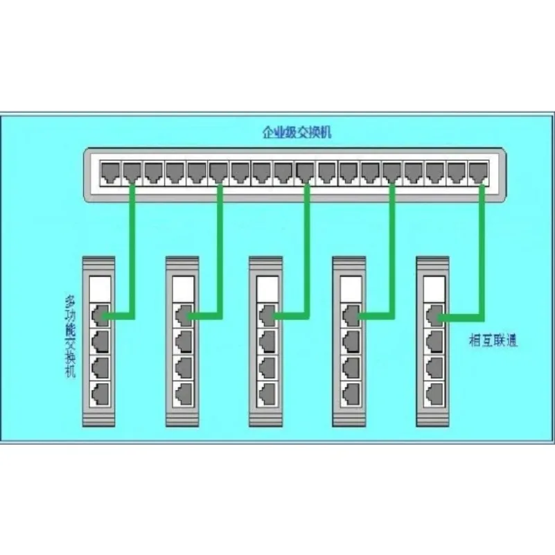 

[guide rail type] multifunction switch A type S7-1200/1500/S7-300PN even smart V3 Screen