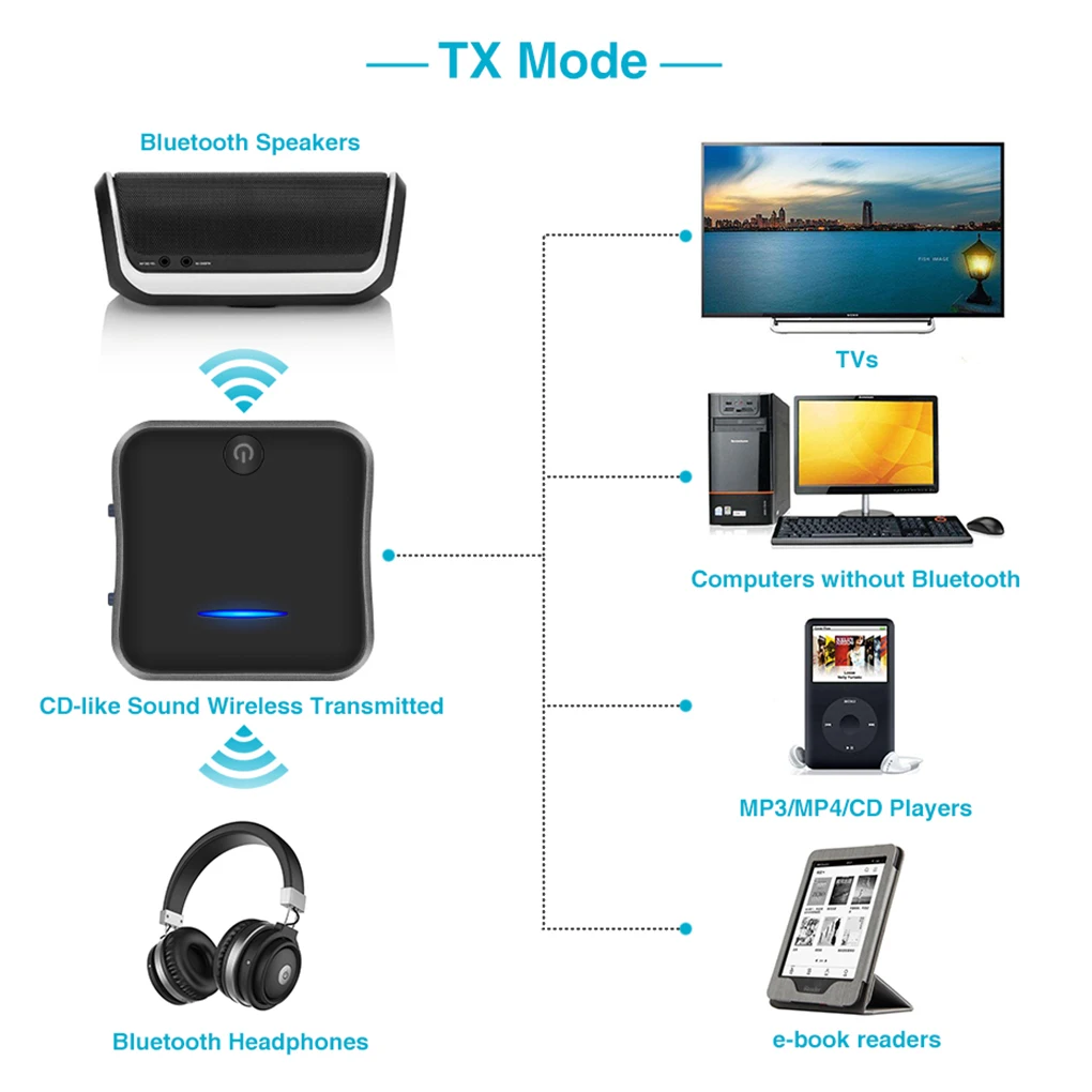 Bluetooth Audio Adapter Transmitter Receiver Optical RCA 3 5mm Aux Port Wireless Audio Adapter