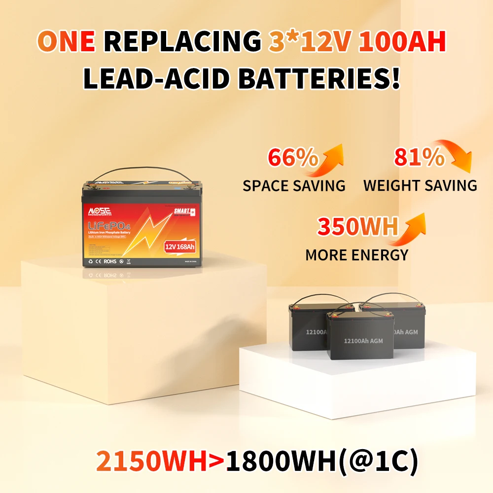 12V 168Ah LiFePO4 Battery with Bluetooth BMS Rechargeable Group 31 Lithium Battery for RV Camper Off-Road Off-grid Solar 12.8V