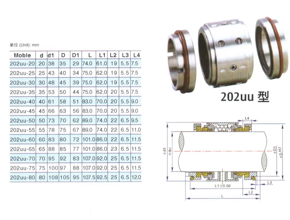 Imagem -02 - Vedação de Eixo Mecânico para Bomba de Água Dupla Face 20-90 mm wc wc Fkm Compatível com 30 35 40-90 mm Vedação Dupla Molas
