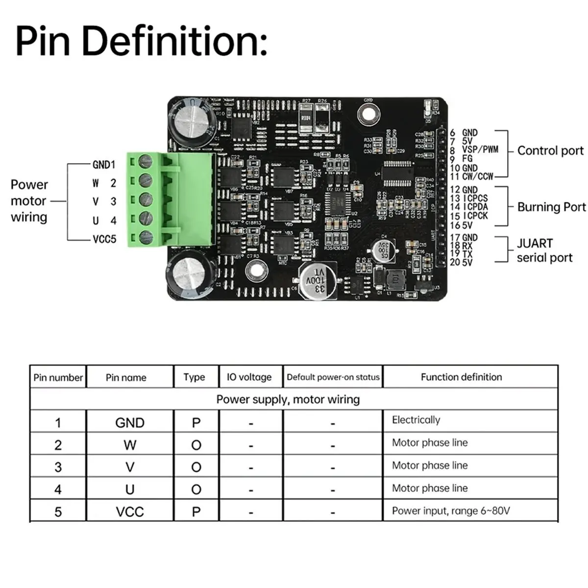 BLDC Three Phase DC Brushless Motor Controller PWM High Power 1600W Motor Driver Board Motor Regulator No Hall DC 6-80V