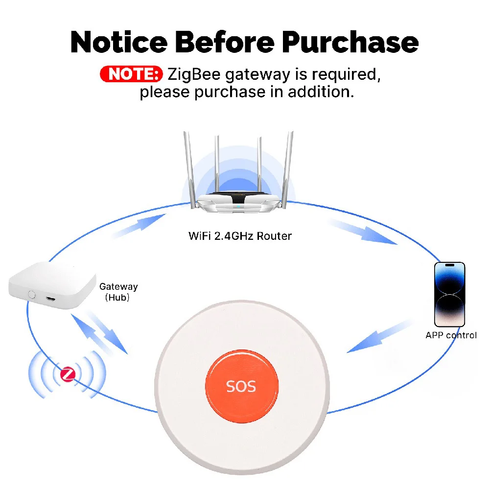 زيجبي SOS زر إنذار الطوارئ إشعار التطبيق بنقرة واحدة مساعدة في حالات الطوارئ زر الذعر اللاسلكي إنذار للطفل المسنين المريض