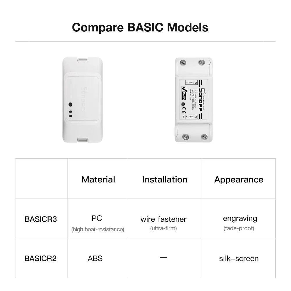 

z For SONOFF BasicR3 Wifi Optical Switch App/Voice/LAN Remote Control Timer DIY Mode for Smart Home Automation Works Together