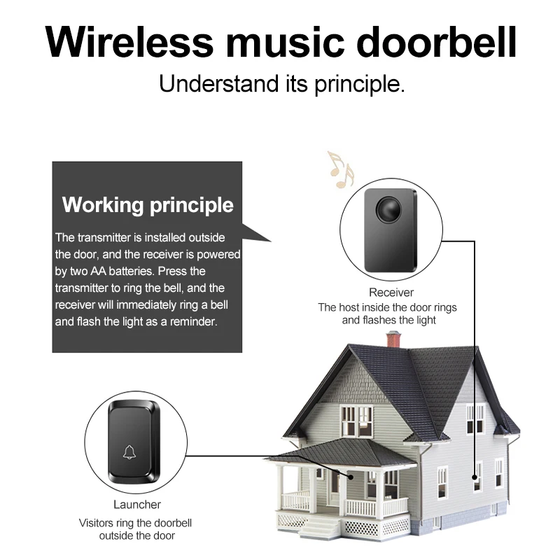 Smart Wireless Doorbell 300M Remote 58 Songs Home Welcome Battery Door Bell Security Nursing Elderly Patients Pregnant Women