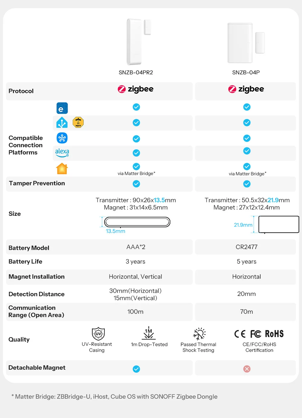 SONOFF SNZB-04PR2 SenseGuard DW Gen2 Smart Zigbee 3.0 Tür-/Fenstersensor Horizontale und Vertikale Montage Kompatibel mit Zigbee Hub – Detail 9
