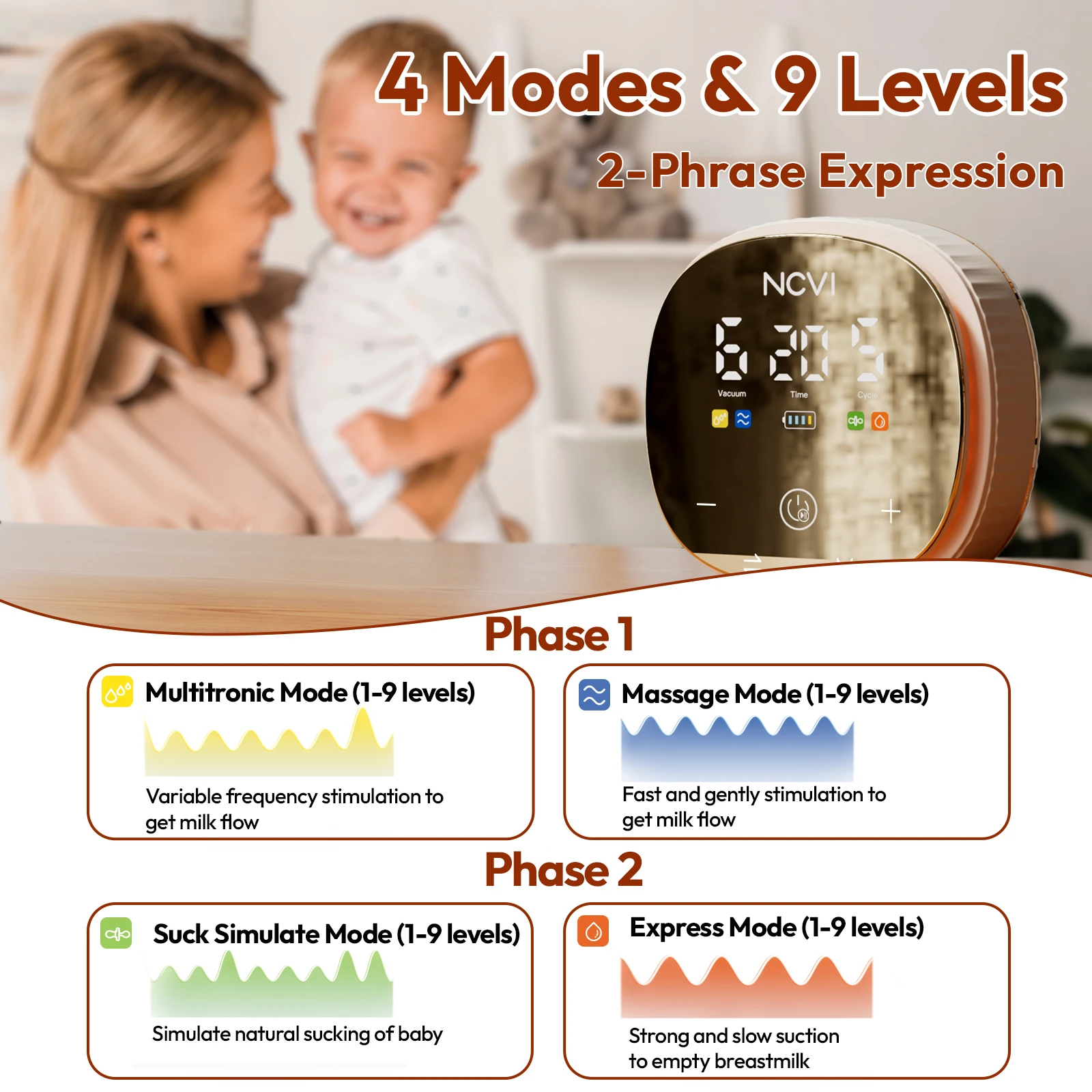 NCVI Double  Electric Breast Pump,4400mAh Battery Low Noise Adjustable Milk Pump with  21/24/28/32mm Flanges with LED Display