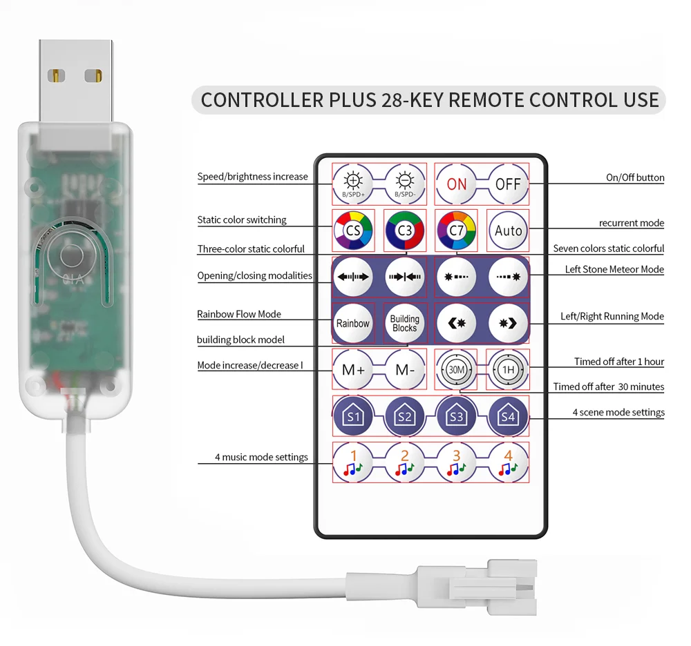 WS2812 RGBIC COB LED lights Individually Addressable Led strip 60/160/200Led/m WS2812B Smart Color strips with controller DC5V