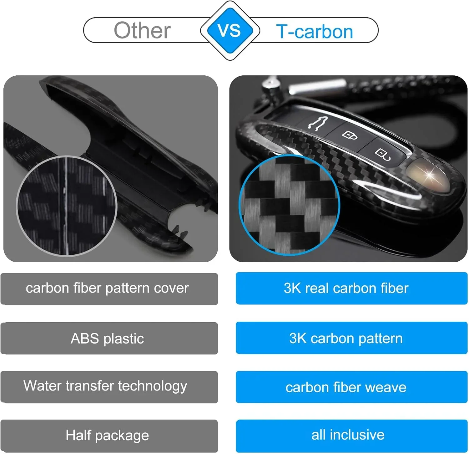 포르쉐용 탄소 섬유 열쇠 고리 커버, 2018-2024 포르쉐 911 카레라 파나메라 타이칸 카이엔 918 키 케이스 쉘 보호대