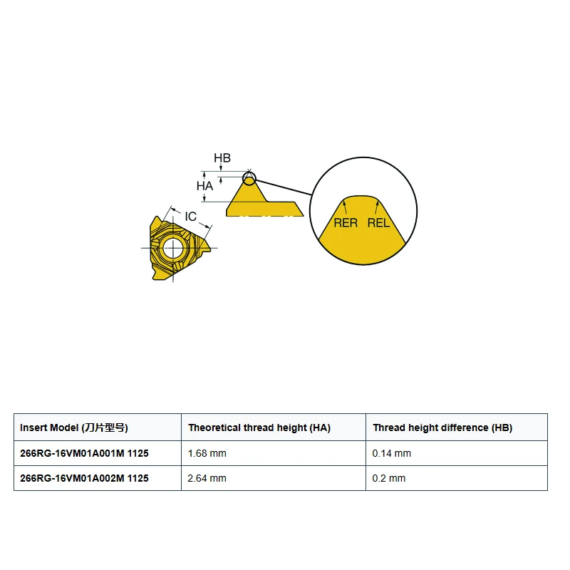 

266RG-16VM01A001M/002M 1125 Твердосплавная фреза для высокоточного износостойкого станка с ЧПУ из легированной стали