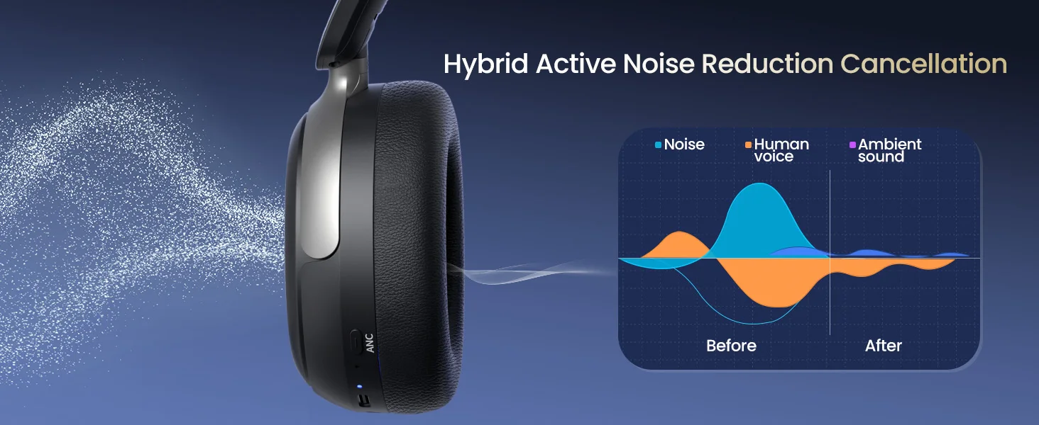Acer OHR516 ANC Kabelloser Kopfhörer mit Geräuschunterdrückung, hochauflösender räumlicher Audio-Kopfhörer, Bluetooth-Over-Ear-Headset, 40 mm dynamischer Treiber – Detail 3