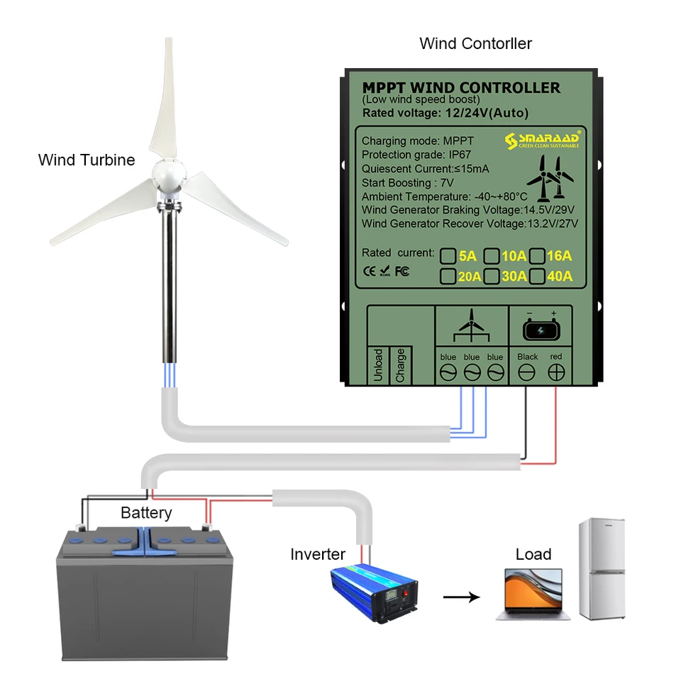 2000W 10A 20A 30A 40A 12V 24V Auto 48V MPPT Wind Charge Controller For Wind  Turbine Generator Water Proof IP68 For Home Use - AliExpress 13