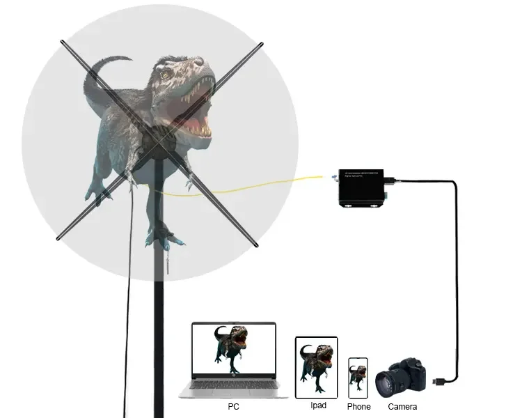 Pc Connected Hologram Device 100cm Holographic Display HDMI-Input Interactive 3D Holographic Projector HDMI-Synchronization