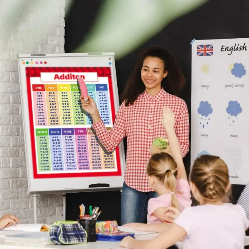 Math Posters Addition Subtraction Multiplication Division Classroom Charts Table Chart For Kids Elementary Middle School