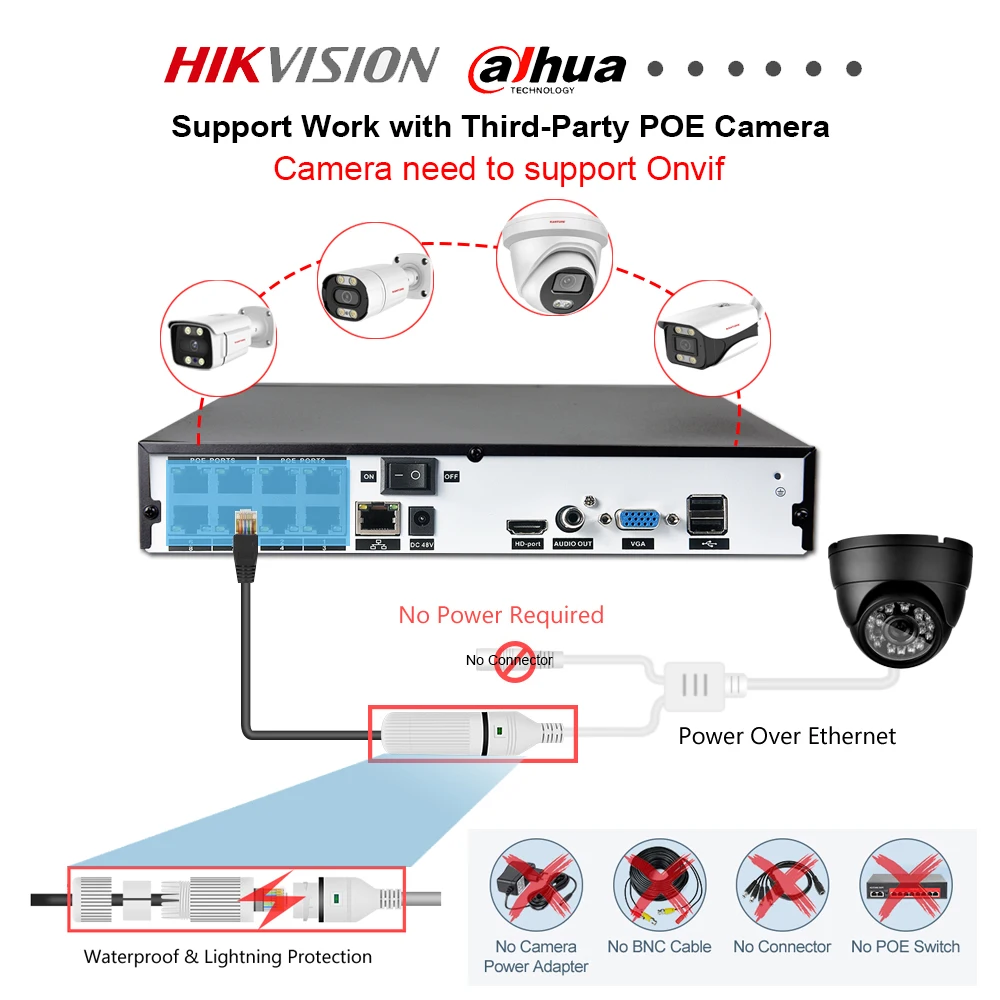 Imagem -05 - Sistema de Câmera Cctv 3mp ai Detecção Humana Interior e Exterior Poe ip Visão Noturna Conjunto de Vigilância por Vídeo 8ch Kanture4k