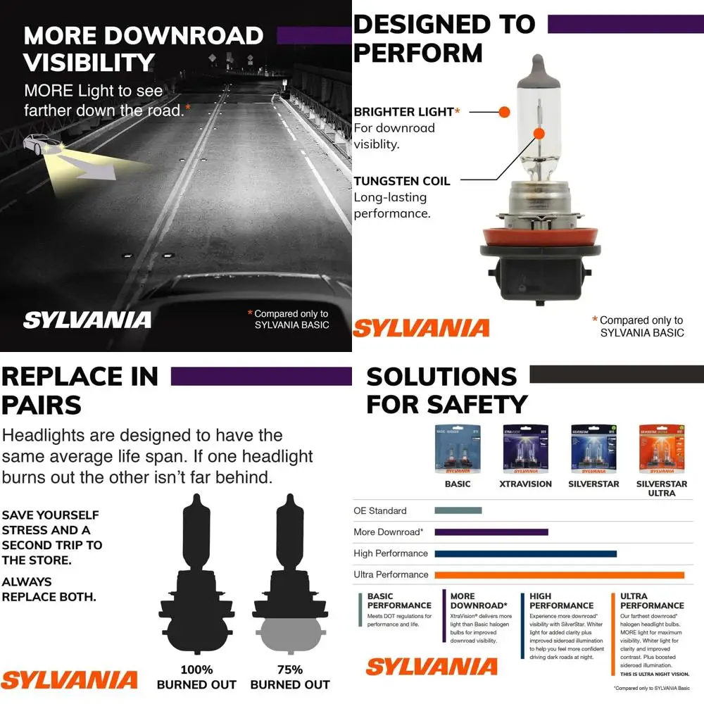

Высокопроизводительные галогенные лампы для фар — двойной луч, противотуманные фары, замена 2 шт.