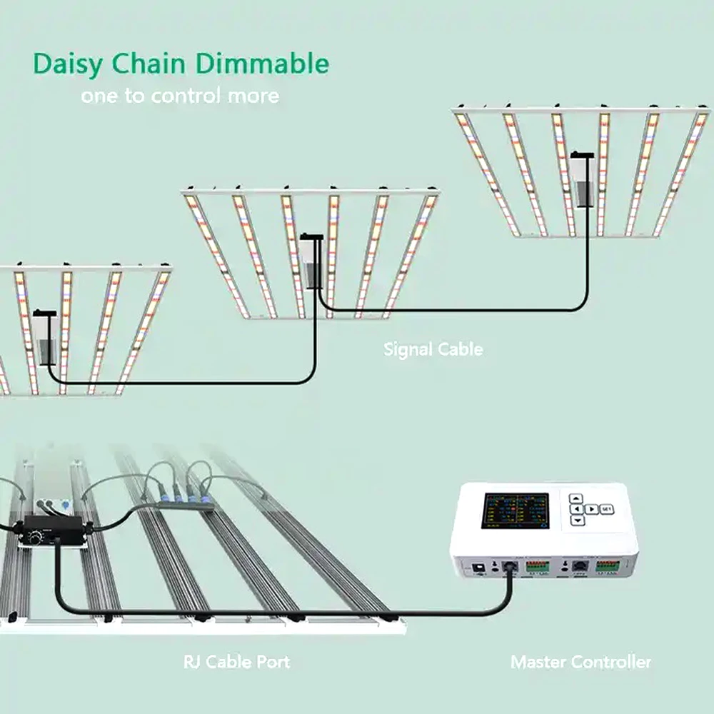 Imagem -04 - Samsung-dimmable Comercial Crescente Lâmpada Led Crescer Luzes Margarida Cadeia de Plantas Bar Estilo Removível e Regulável Lm301b 600w