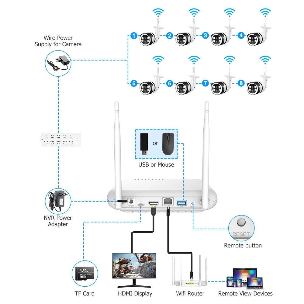 Imagem -06 - Techage-sistema de Câmaras de Segurança Impermeável Visão Noturna Exterior Detecção Humana Áudio Bidirecional Kit de Vigilância Cctv Wi-fi 3mp 5mp