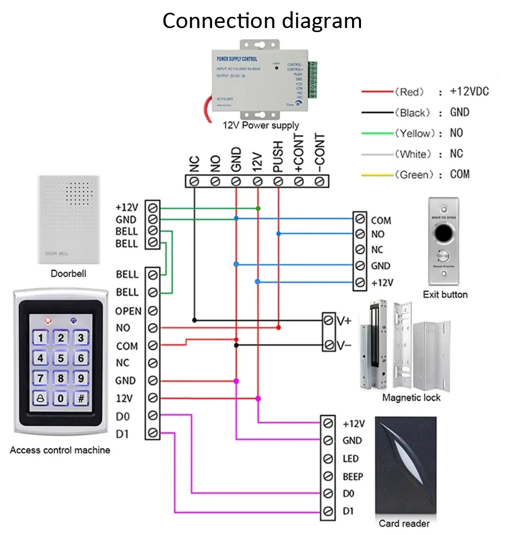 12V/24V Infrared Sensor Switch No Touch Contactless Door Release Exit Button with LED Indication No Touch Exit Switch for Access