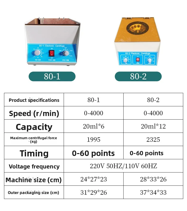 800-1 Tube Centrifuge 800D Low Speed Benchtop Centrifuge Cosmetic PRP Motorized Laboratory Separation Centrifuge