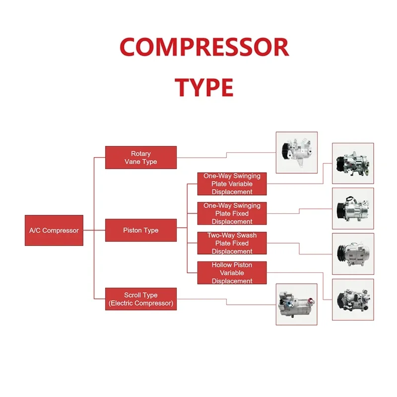 High Quality Auto 12v Car Air Conditioner Vehicle Compressor AC OE 926009541R For Mazda R134A Refrigerant Car Ac Compressor