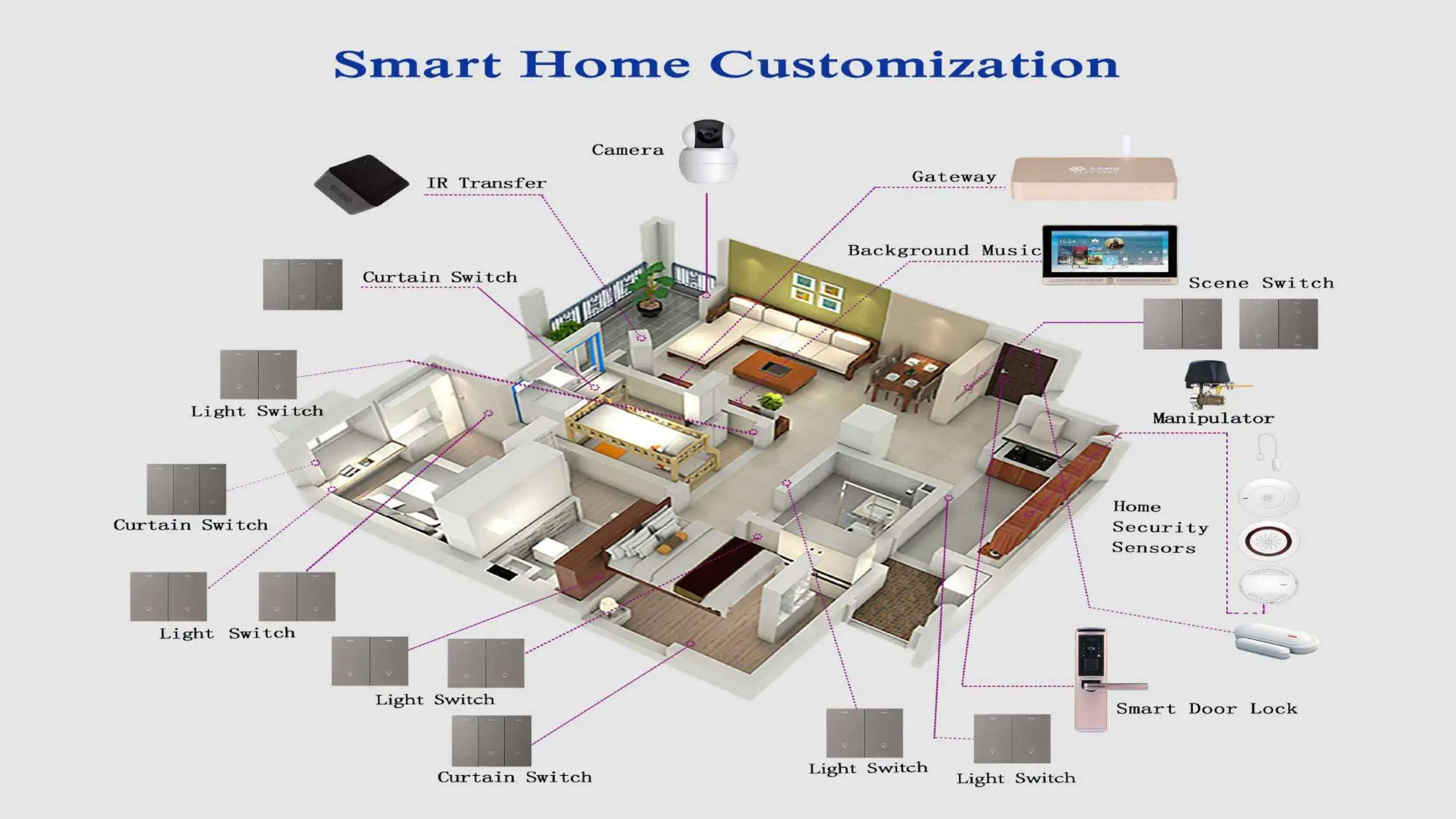 Zigbee-ips touch androidスマートコントロールパネル、androidホームオートメーション、8インチウォールタブレット