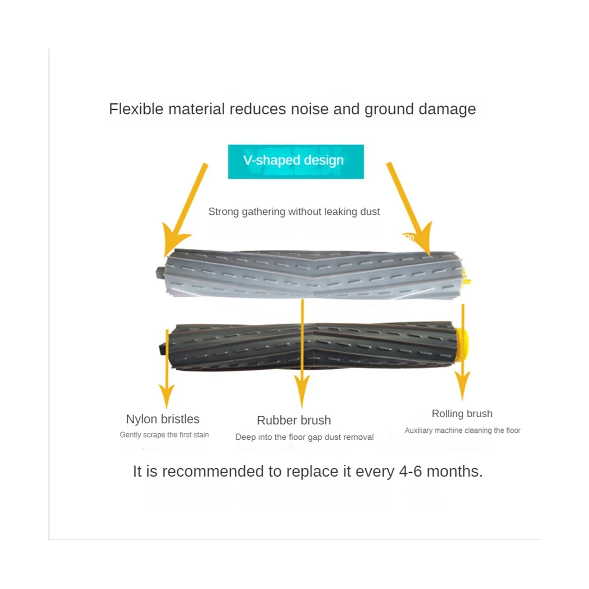 Para Kit de piezas Serie 800 860 865 866 870 871 880 885 886 890 900 960 966 980 Filtro Hepa de Cepillo Lateral principal A