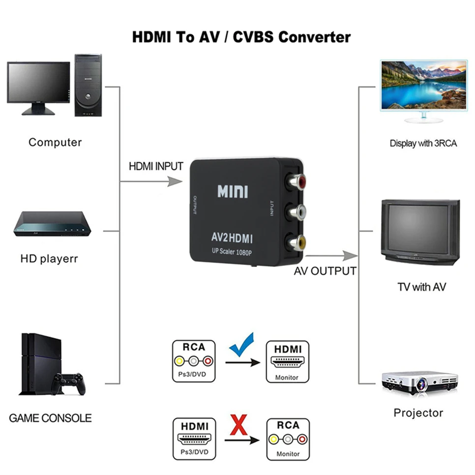 HD 1080P RCA AV Para HDMI compatível Composite Adapter Converter AV2HDMI Cabo de Áudio e Vídeo Adaptador AV CVBS com Cabo USB