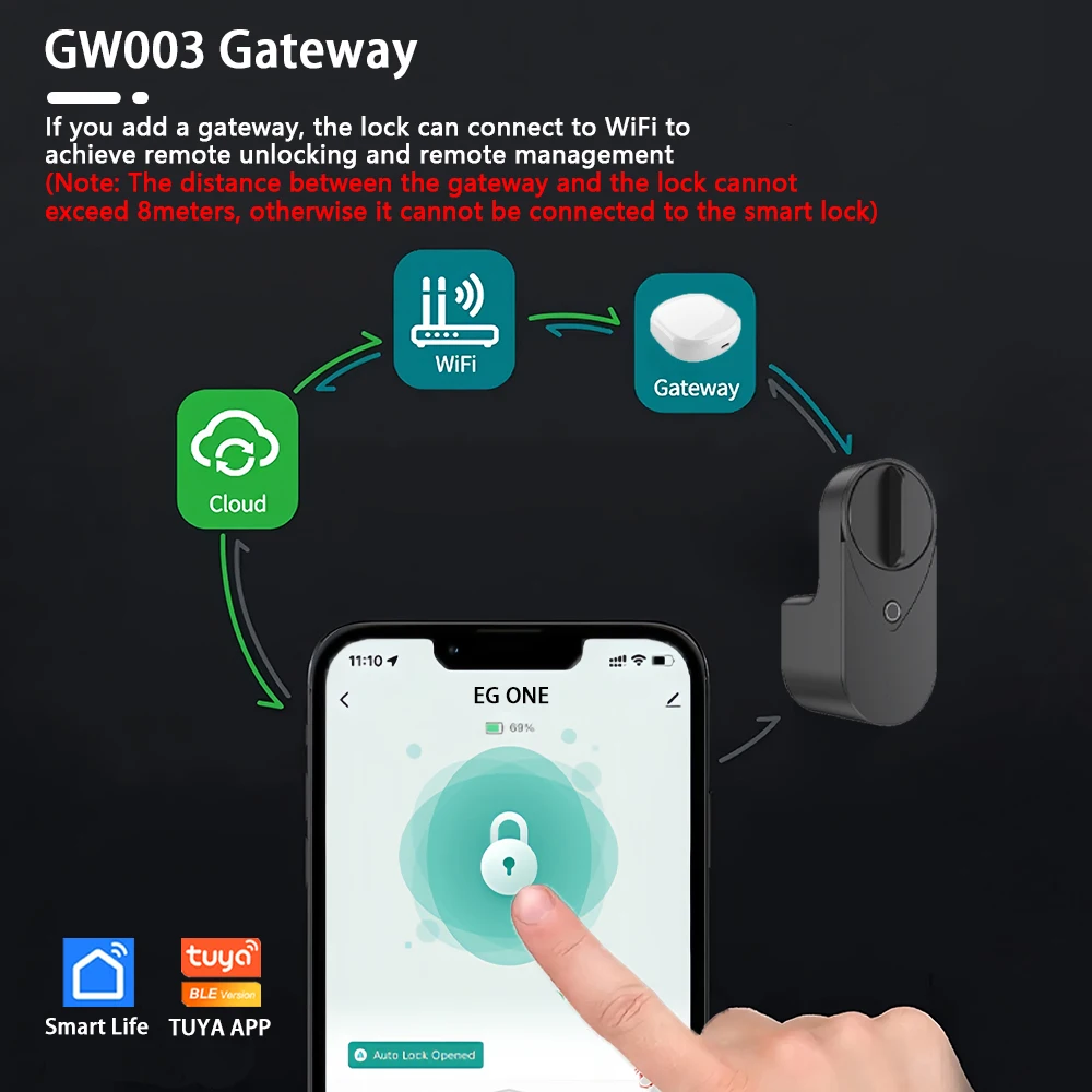 CDOK GW003 Tuya Gateway, 2.4G WiFi Gateway, Smart Lock Gateway