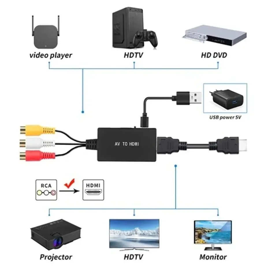 AV to HDMI-compatible Converter, Composite Adapter with USB Cable Support 1080P/720P PAL/NTSC Compatible with PS2 PS3 HDTV