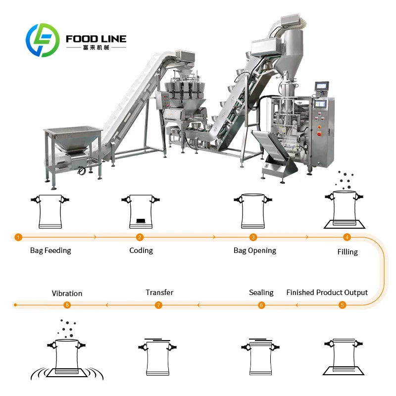 Automatic Multi‑Function Packaging Line Stainless Steel Multihead Weigher for Soft Candy Dried Fruit Nuts Small Bag Snacks