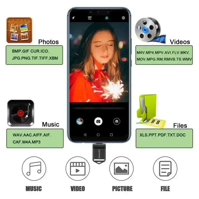 Lenovo Usb 3.1 Drive 2tb Flash High Speed Usb Flash U Disk Type-c Interface Dualuse Mobile Phone Computer Metal Memory Stick New