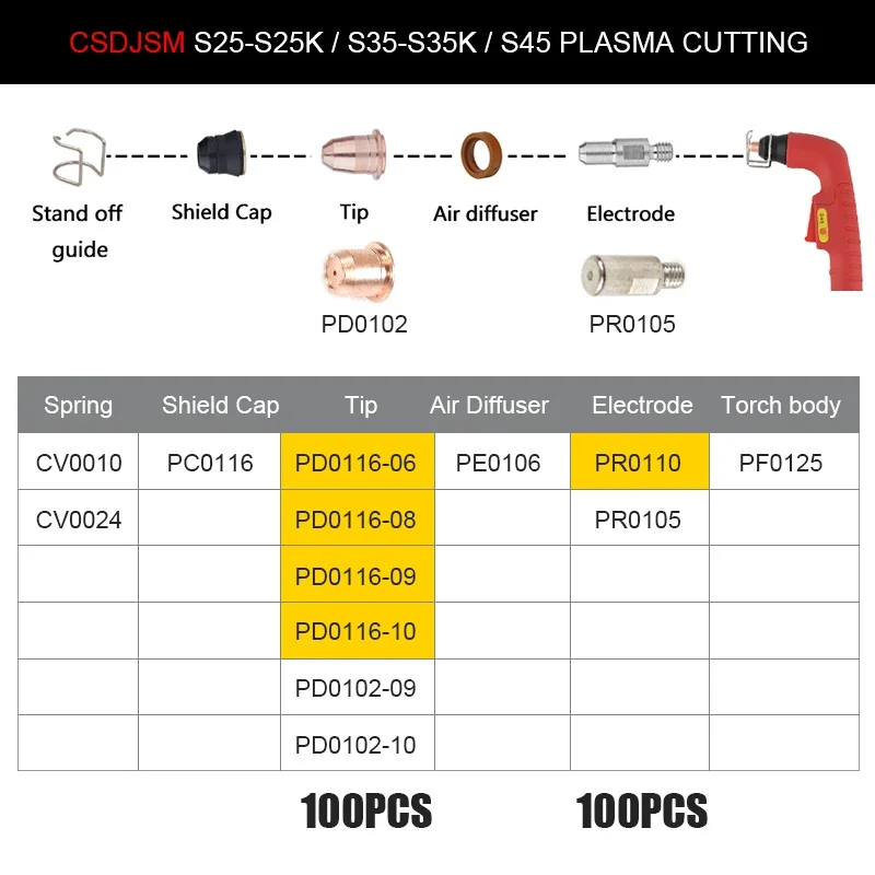 200pcs PR0110  PD0116 for Trafimet S45 CUT55 PT-40 PT40 IPT-40 IPT-60 PT60 HC4 Electrode  Nozzle for Trafimet PLASMA TORCH