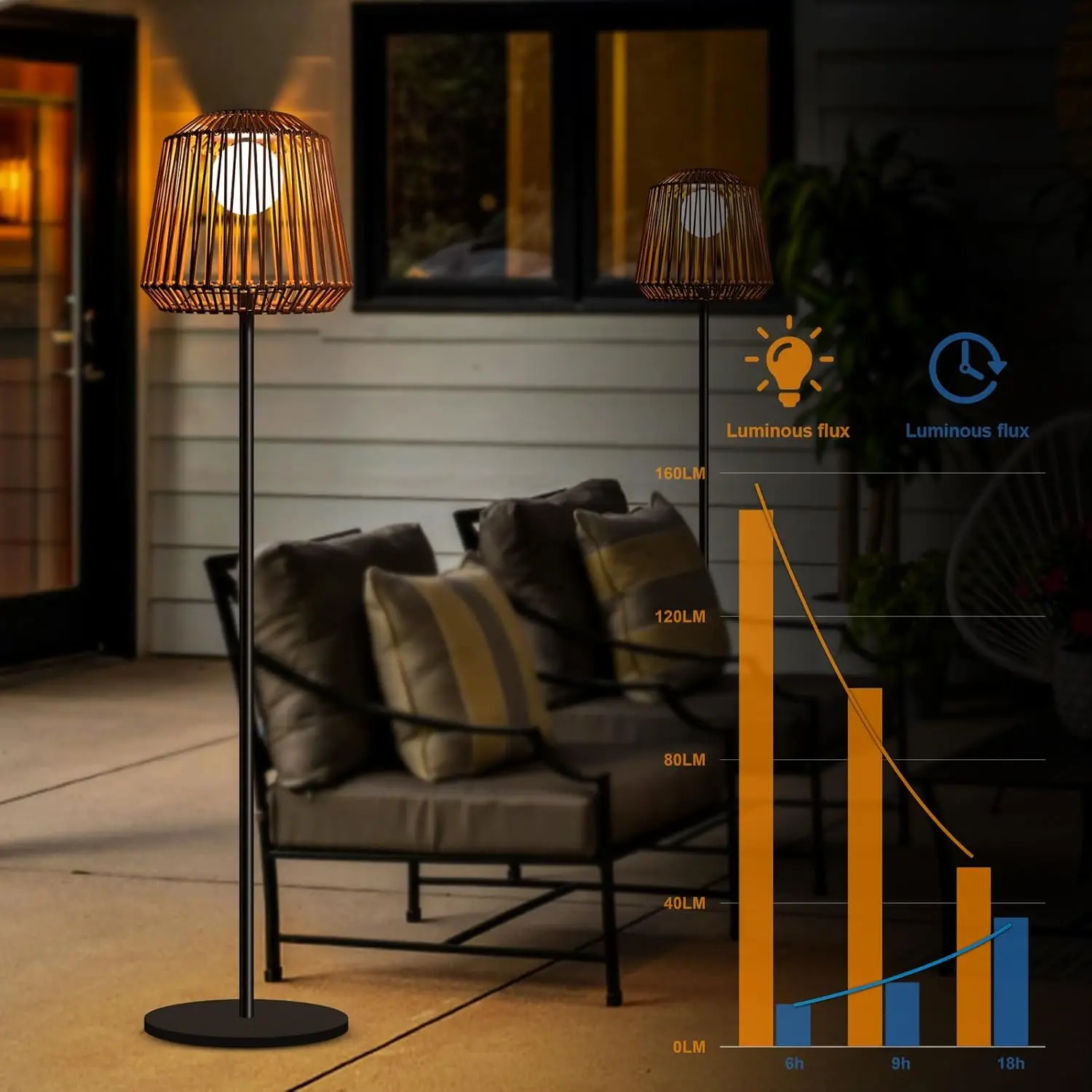 Outdoor Solar Floor Lamp, Garden Rattan Wicker Light, Metal Pole & Base, Waterproof Yard Decor