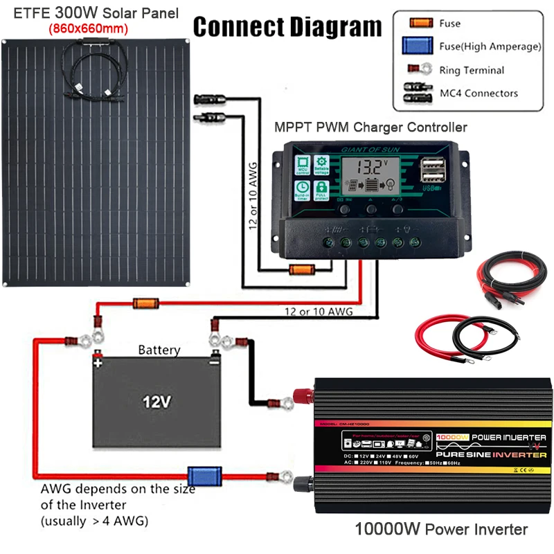 10000W 12000W Power Inverter 12V to 110/220V 300W Solar Panel 150A Controller Emergency Solar Power Generator Battery Charge