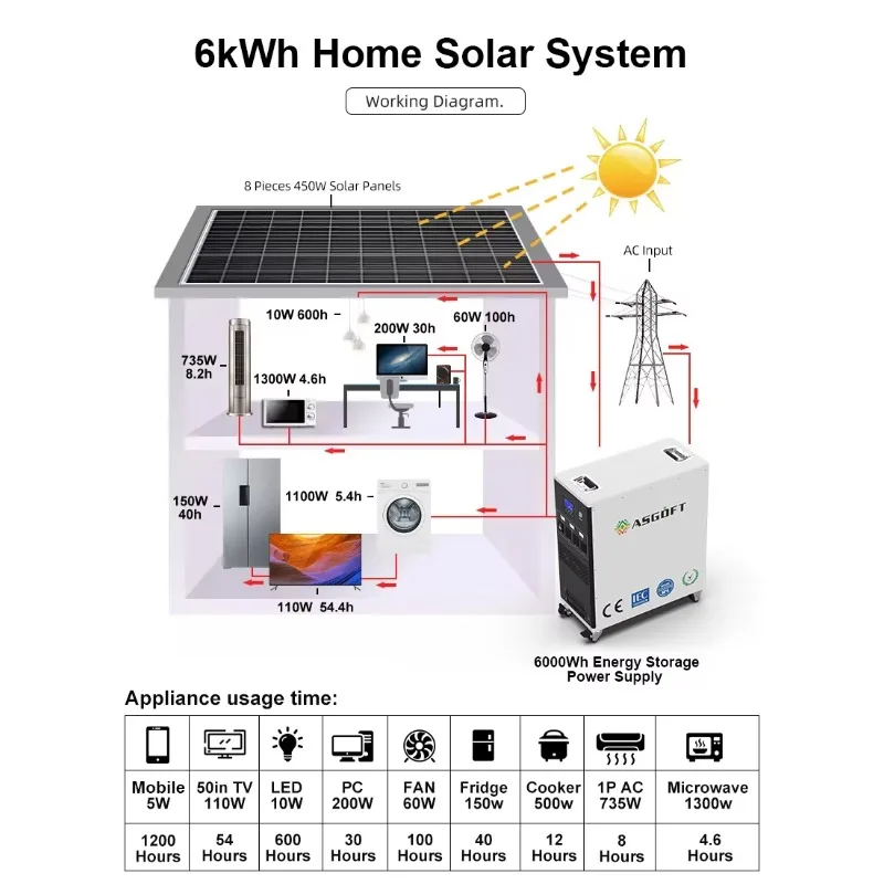 

6kWh Battery Energy System 3000W 6000W Lifepo4 Solar Power Bank Portable Power Station Generator with Solar Pane