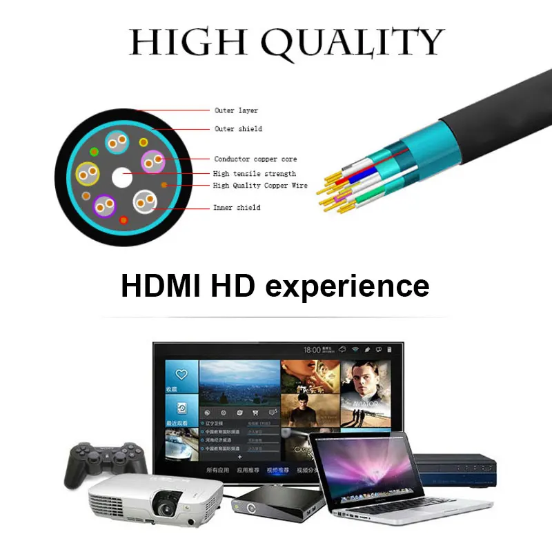 New Salange HDMI 1.4 Cable 1.5m 2M 3m 5m HDMI to HDMI cable 4k 3D 60FPS cable for HD TV LCD laptop PS3 projector computer cable