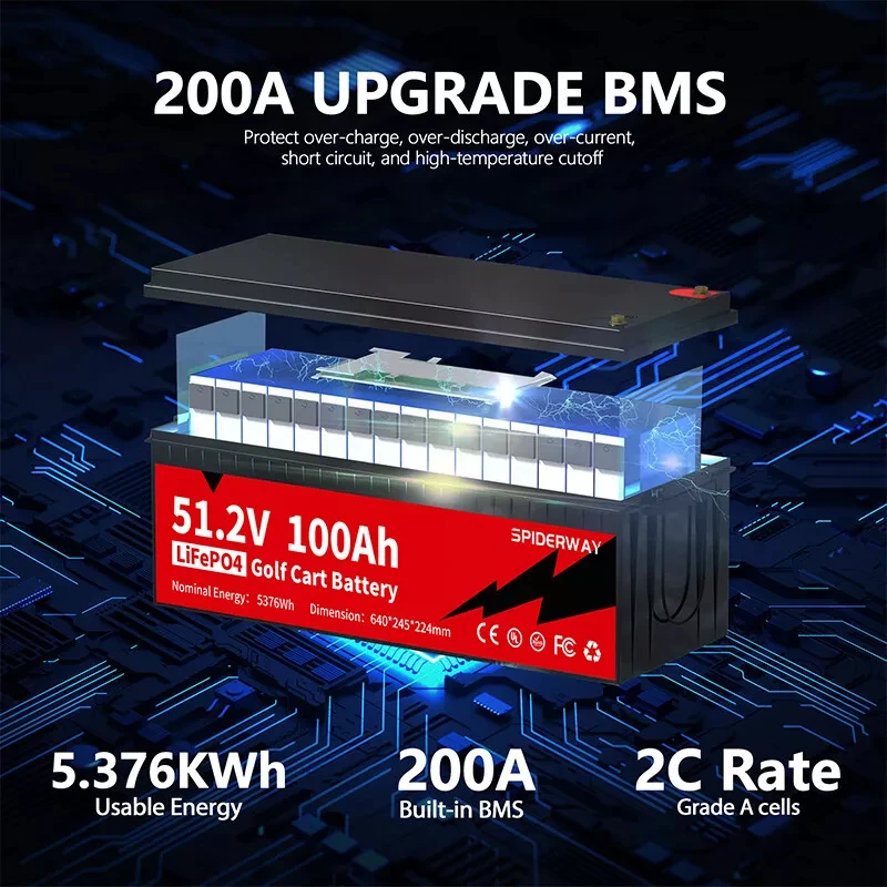 

48V (51.2V) 100Ah LiFePO4 Lithium Battery Group Built-in 200A BMS 10 Years Lifetime, Perfect for Solar Home, RV, Off-Grid