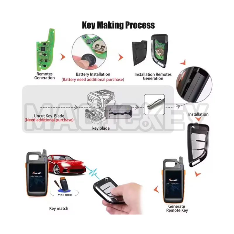 1/2/5 قطعة Xhorse XSKFF1EN VVDI مفتاح ذكي سكين نمط 3 زر العالمي عن بعد الوجه مفتاح مع وظيفة القرب لأداة مفتاح VVDI #3