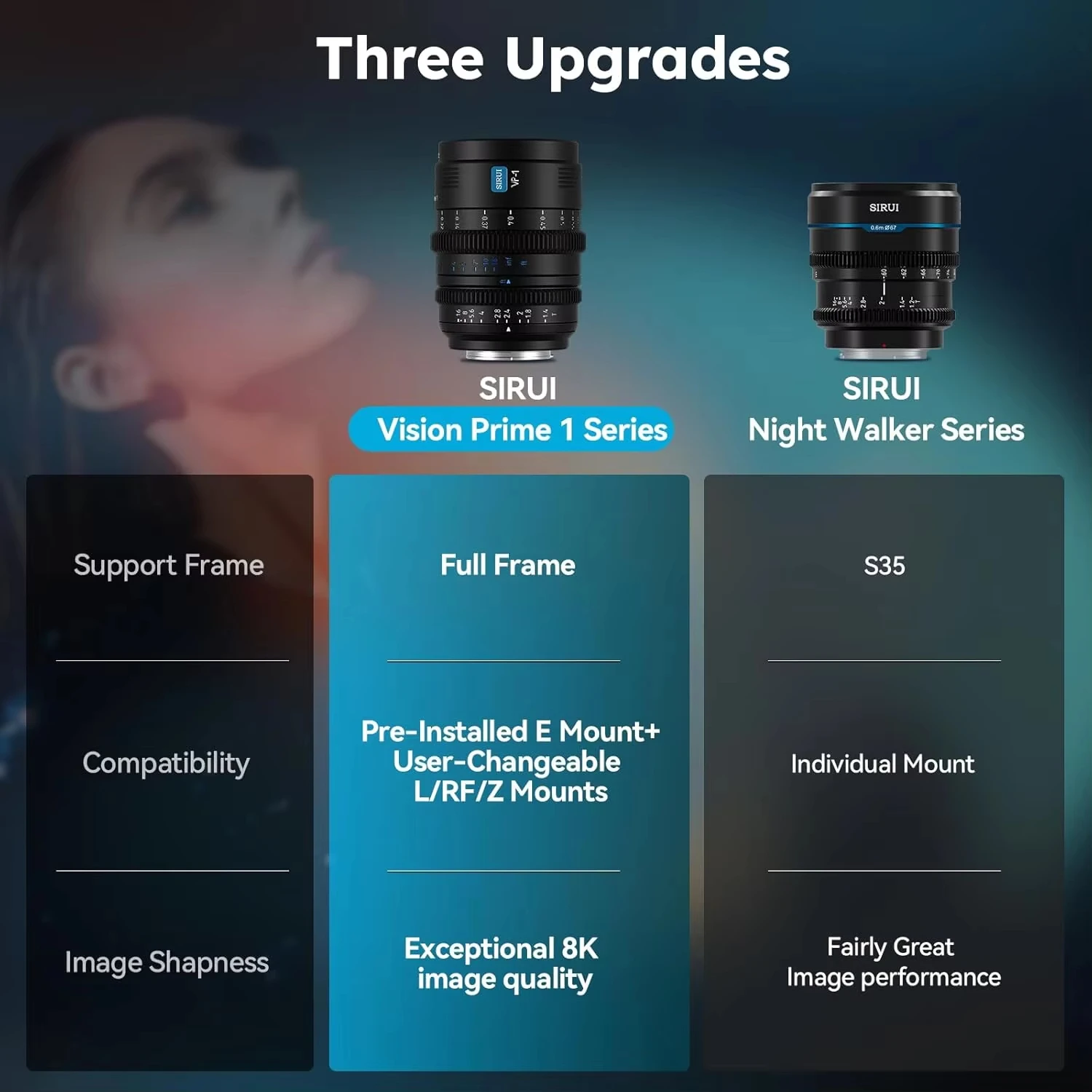SIRUI Vision Prime 24mm 35mm 50mm T1.4 Cine Lens for E Mount