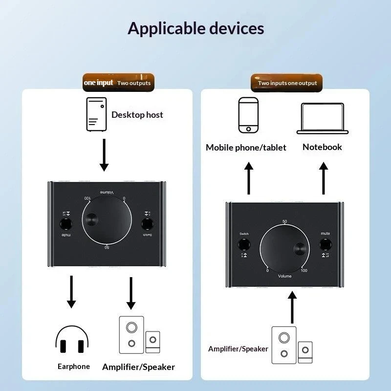 3.5Mm Rca Stereo Bi…