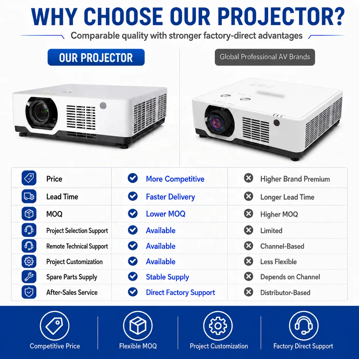 OEM ODM Native 4K HDR10 Laser Projector 6500 Lumens with LAN Control and Built-in Speakers for Commercial AV Projects