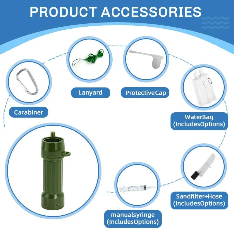 2026 New Upgrade Outdoor Water Filter For Drinking Survival, Portable Water Purifier And Filtration System For Camping, Hiking,