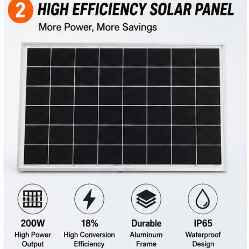 10W Solar Panel Kit with QC3.0 Fast Charge & Controller 18V/12V/5V Multi-Output for Lithium Battery Power Bank Phone Charging
