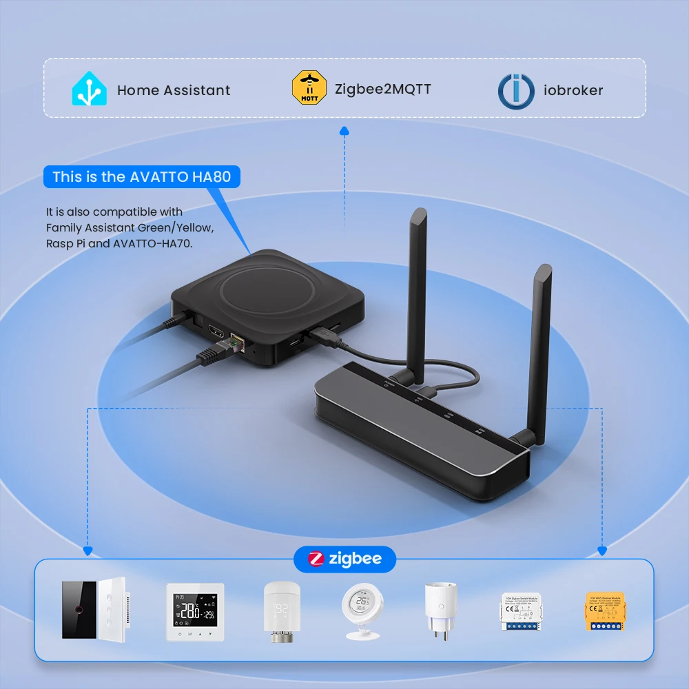 AVATTO ZigBee 3.0 PoE Dongle Hochleistungs-Chipsatz Webbasierte Management-Schnittstelle Unterstützt Ethernet-, WLAN-, USB-Verbindung – Detail 5