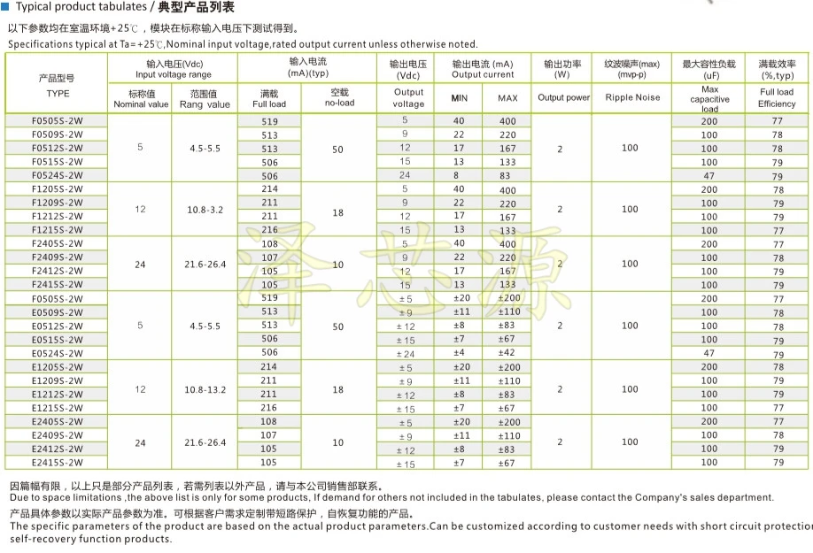 10個-100個B0505S-1W B0505S DC-DC SIP4 5に5v 1ワットDC-DC isolapted電源モジュール
