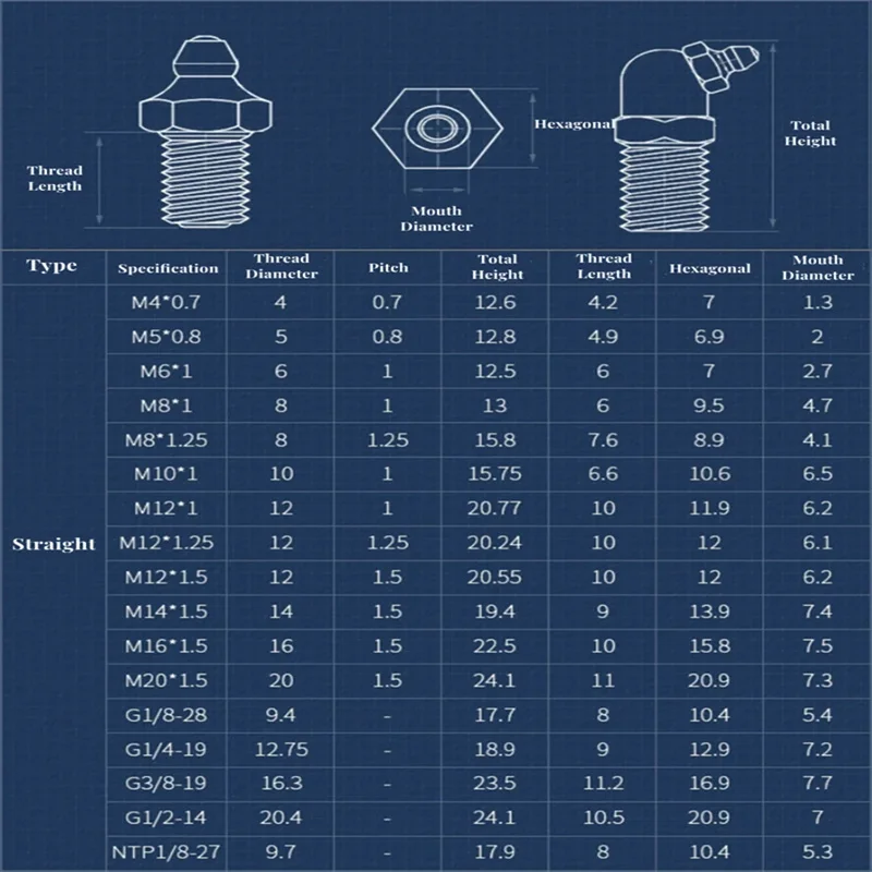 Pentil lemak kuningan 45 berlapis/90 berlapis/linier M4 M5 M6 M8 M10 M12 M14 M16 M20