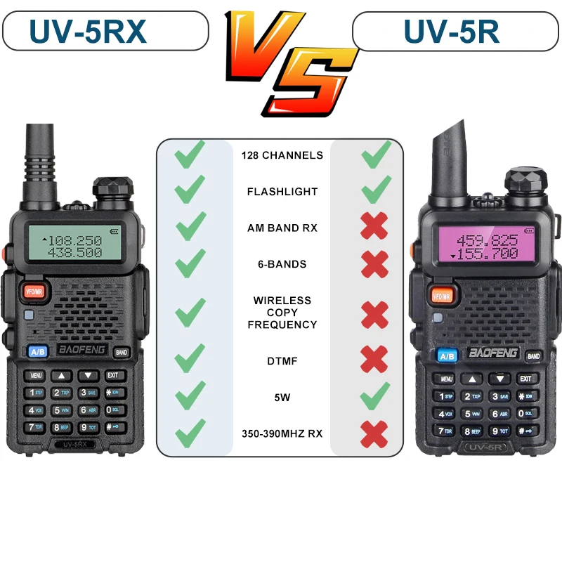 Baofeng UV-5RX Full Band Walkie Talkie Wireless Copy Frequency Air Band AM FM Long Range Portable Two Way Radios UV-5R Upgrade