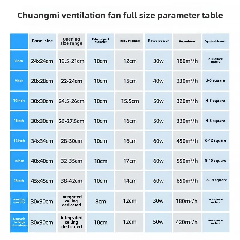 220V Integrated Ceiling Exhaust Fan for Kitchen Bathroom Ceiling Strong Silent Ventilation Fan