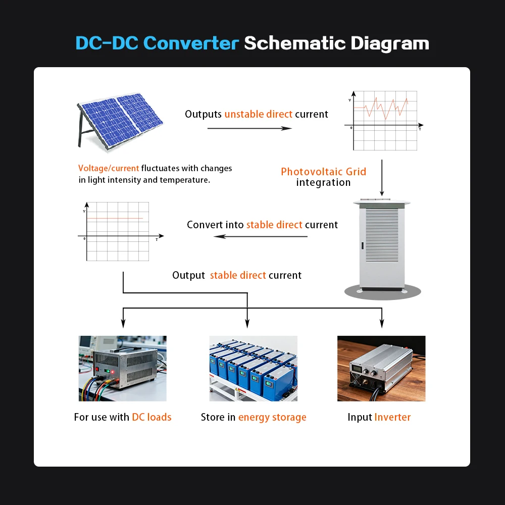 Intelligent Forced Air Cooling 120KW 600V CAN Communication IP5X Protection Energy Storage System DC-DC Integrated Converter
