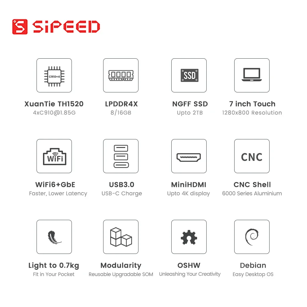 Sipeed Lichee 콘솔, RISCV 핸드헬드 리눅스 터미널, 데비안 포켓 개발 보드, 라즈베리 파이, 4A